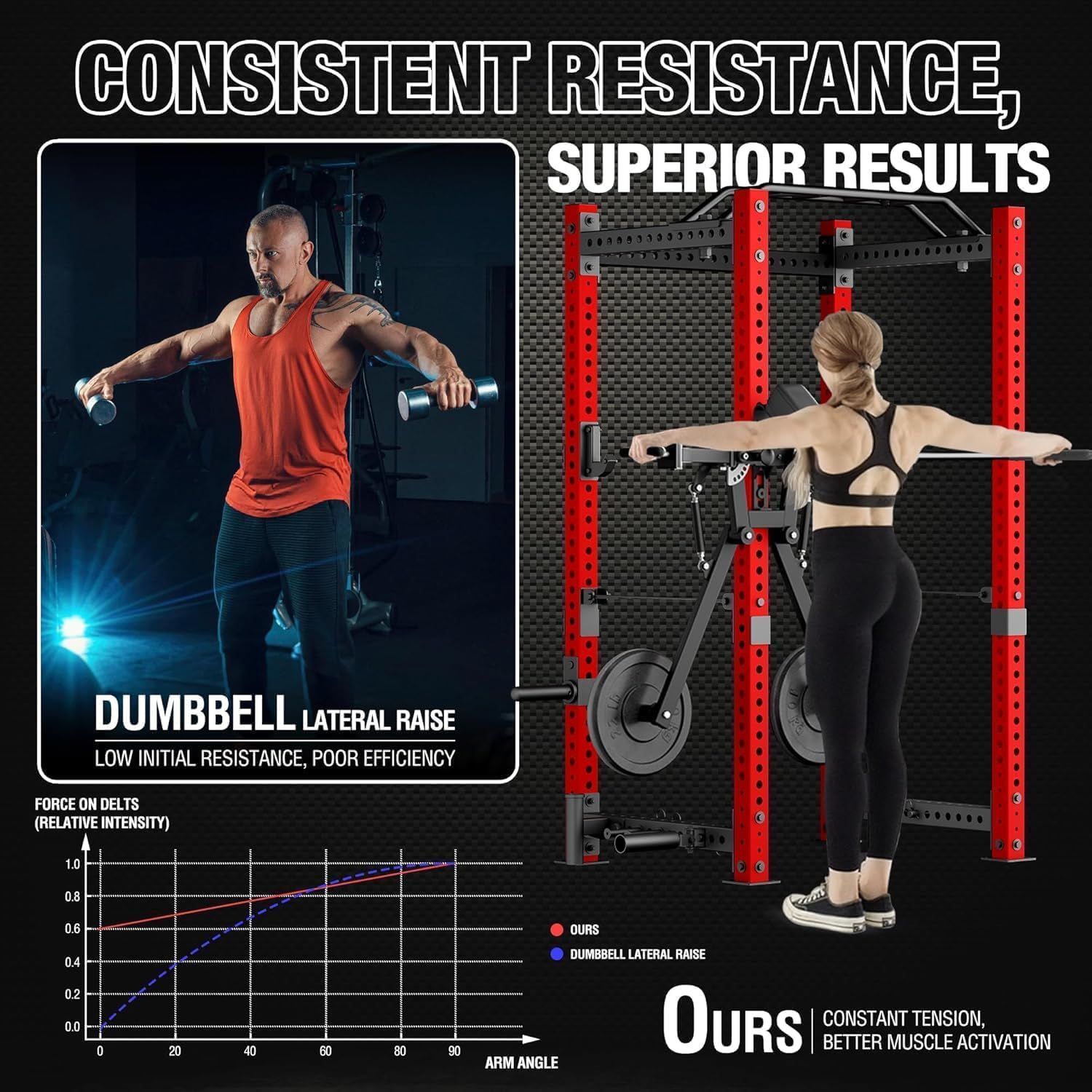 Lateral Raise Chest Fly Attachment