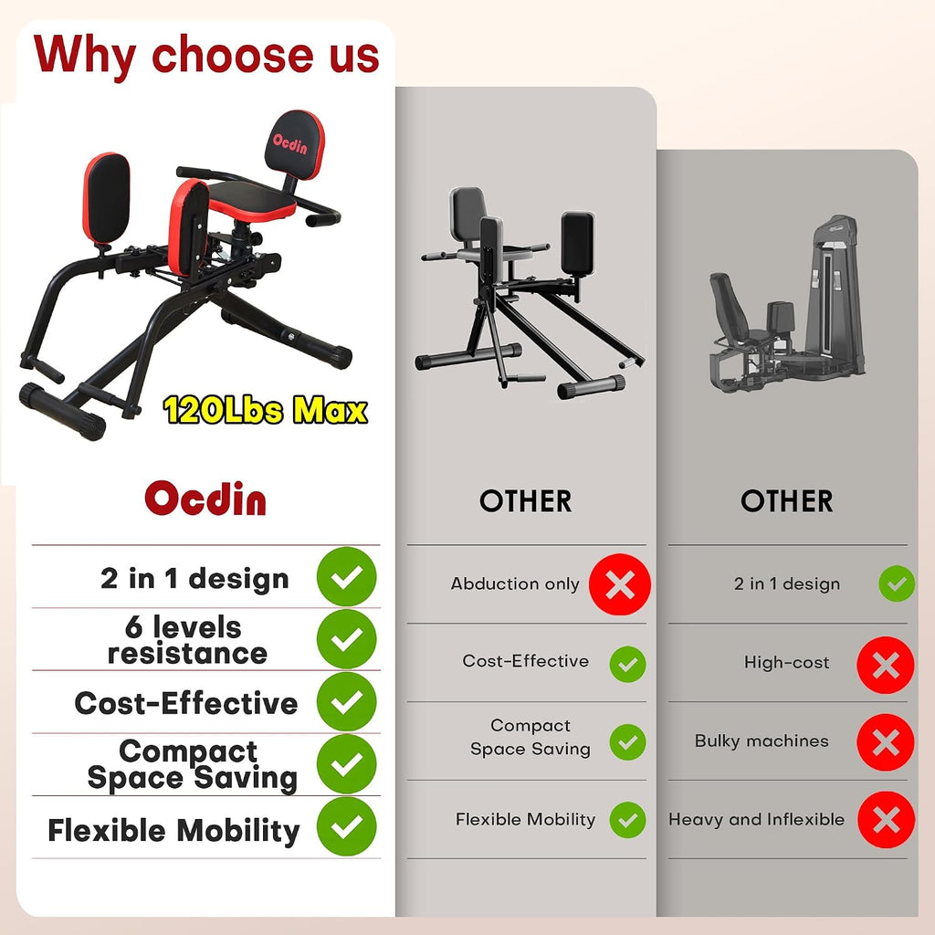 Hip Abductor Adduction Glute Thigh Workout Machine
