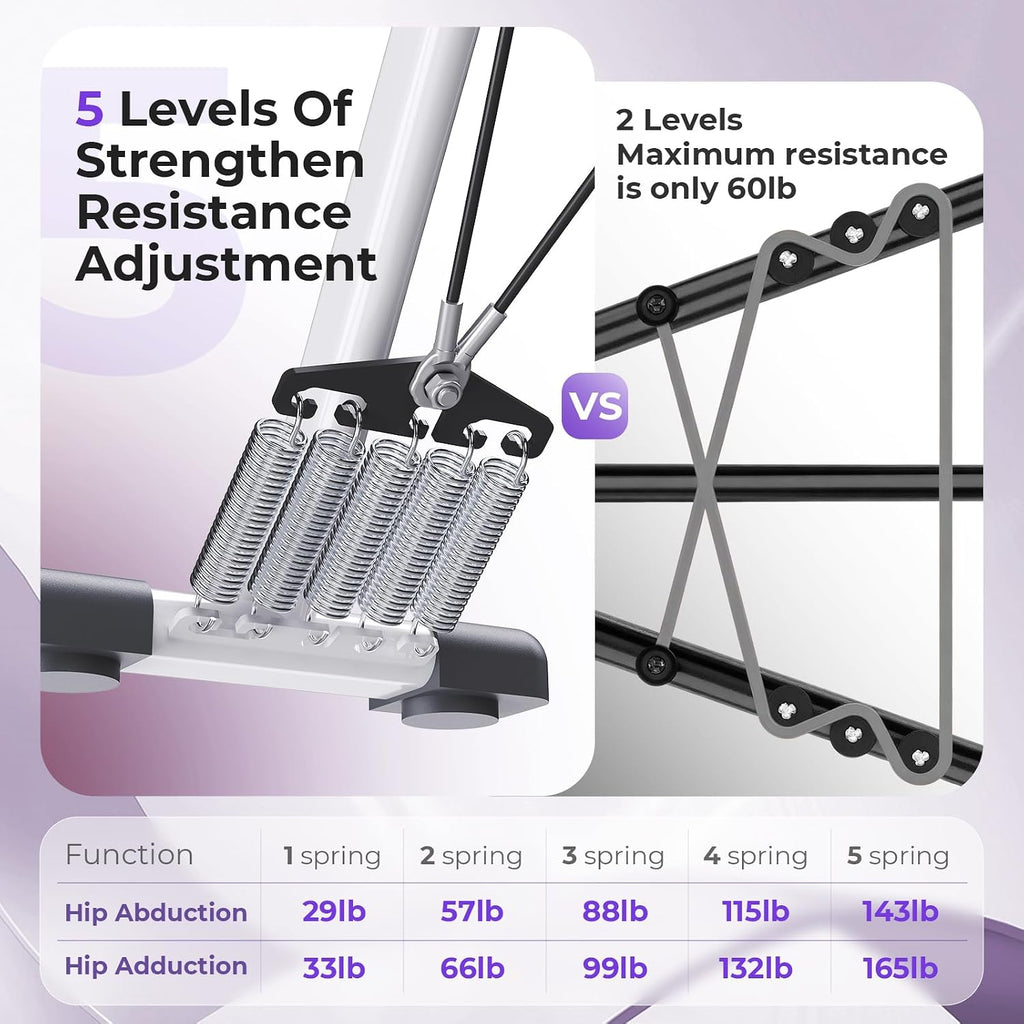 5-Level Adjustable Hip Abduction Adduction Machine